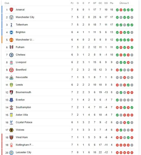 Tabla De Posiciones Premier League 2024 Bev Carolyn