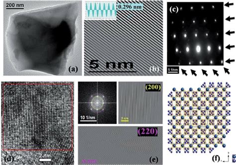 A A Typical Bright Fi Eld TEM Image Of Single Nano Fl Ack For The