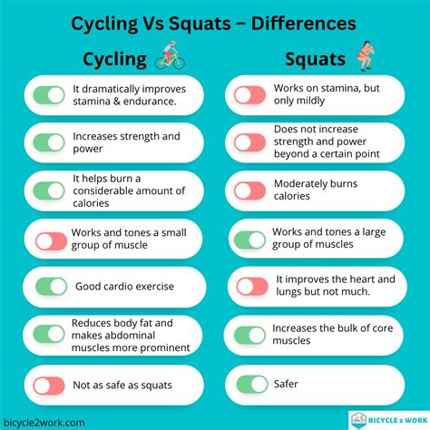 Cycling Vs Squats Differences And Results • Bicycle 2 Work