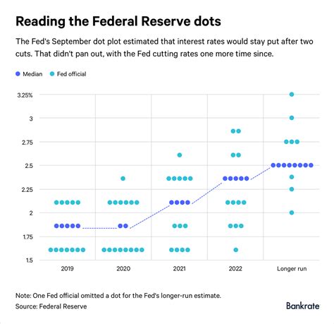 Federal Reserve Interest Rate May 2024 Ailey Arlinda