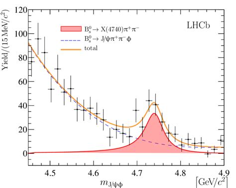 Background Subtracted J ψφ Mass Distribution From B 0 S → J ψπ π − φ