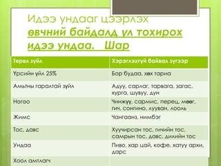 идээ цээрлэх ёс | PPT
