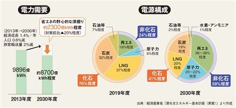 J Power 電源開発株式会社 Global Edge（グローバルエッジ） │ Opinion File 「地産地消」で共生する近