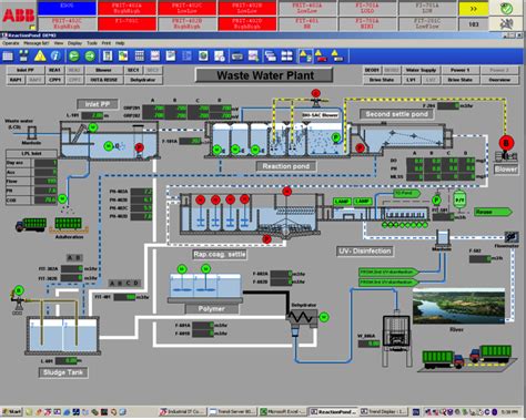 Architecture Abb 800xa Dcs Distributed Control System