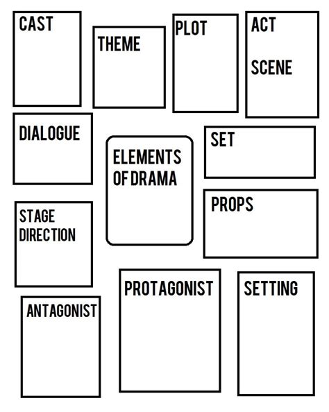 Elements Of Drama Worksheet