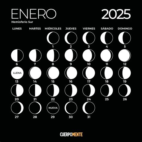 Calendario Lunar 2025 Argentina Uruguay Y Otros Países Del Hemisferio Sur