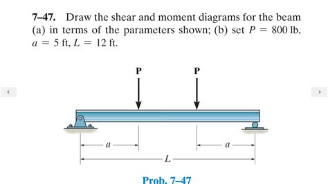 Shear Diagrams Learn How To Draw Shear Force And Bending Mom