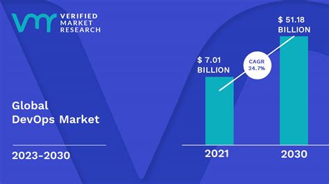 Devops Market Size Share Trends Opportunities Forecast