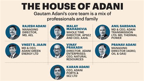 Inside The Colossal Empire Of Gautam Adani