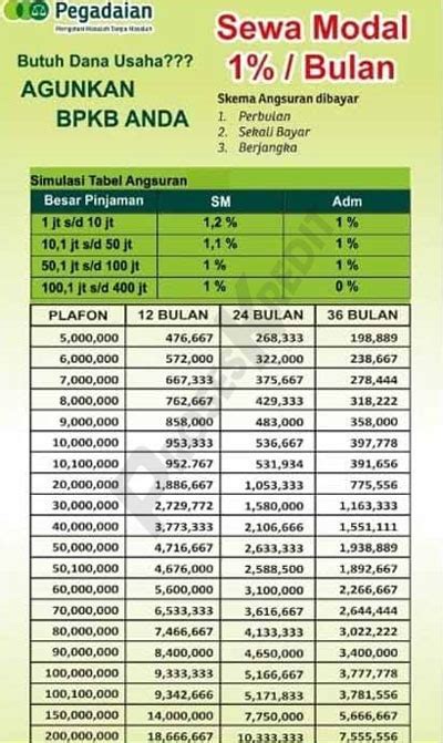 Syarat Gadai Bpkb Motor Di Fif Homecare24