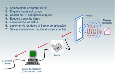 Rfid Qu Es Rfid Germark The Art Of Labeling