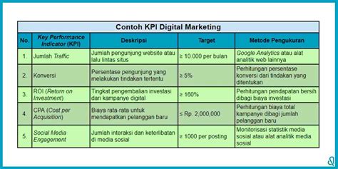 Kpi Hrd Definisi Indikator Contoh Dan Cara Mengukur Kpi 58 Off