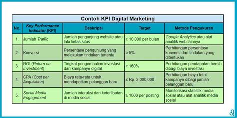 Dibimbing Id Apa Itu Kpi Key Performance Indicator Dalam Manajemen