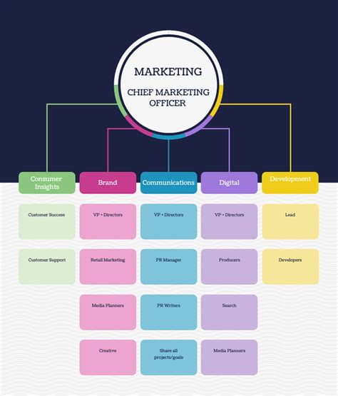 Apple Organizational Structure - astonishingceiyrs
