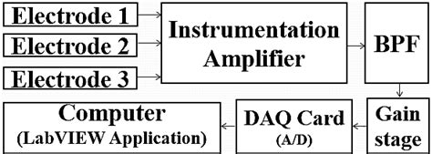 Block Diagram Of Eeg System Download Scientific Diagram