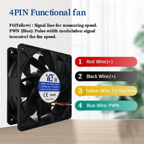 10pcs X 6500 Rpm Cooling Fan Bitmain Antminer S19 L7 L3 S17 S19j T19 Btc Miner Ebay