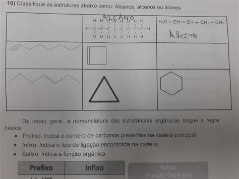 Classifique As Estruturas Abaixo Como Alcinos Alcenos Alcinos