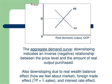 Ppt Ch 10 Aggregate Demand And Aggregate Supply Powerpoint Presentation Id 3218109