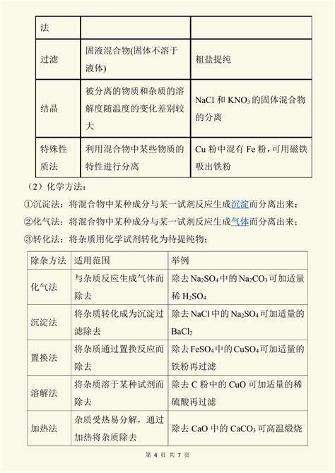 2023年中考化学总复习物质的检验、鉴别、分离与提纯4大常考点汇总 知乎