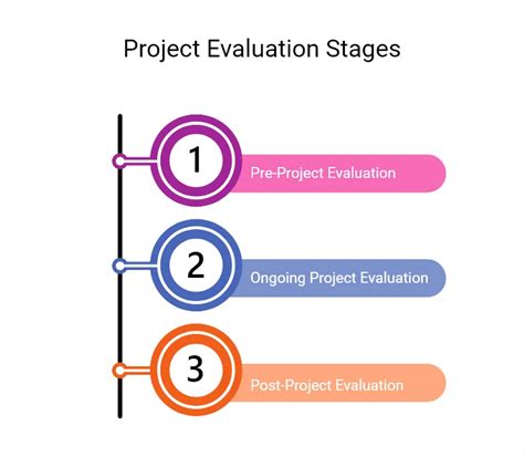 What Is A Project Evaluation What Methods Should You Use