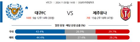 11월3일 K리그 1 대구 Fc 제주 유나이티드 Fc 아시아축구분석 스포츠분석 축구자료 라이브스코어 라이브맨 실시간