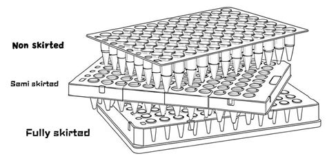 difference  skirted semi skirted   skirted plates