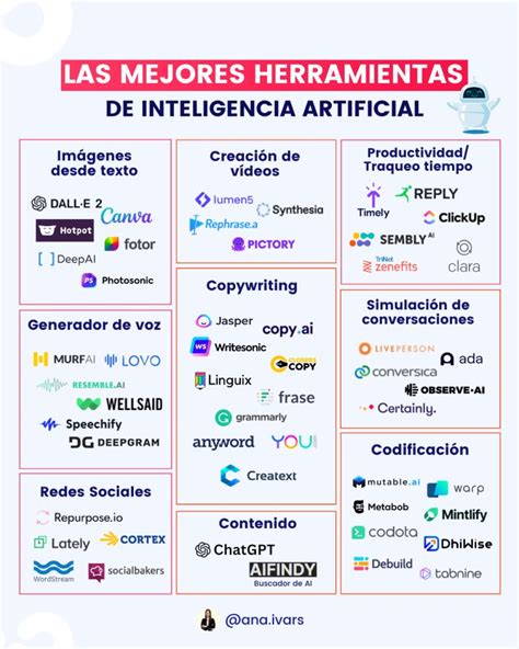 10 Herramientas De Inteligencia Artificial Ai Que Debes Conocer