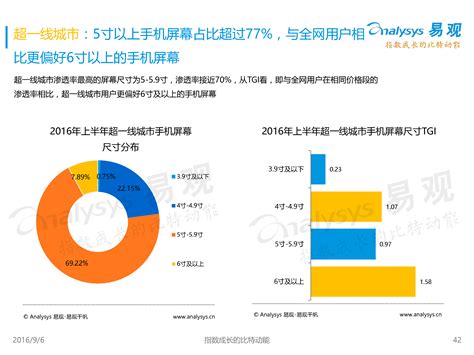 中国移动互联网用户分析专题报告v2016年上半年 易观