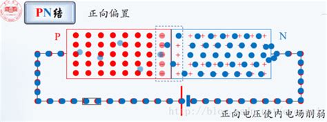 Pn结的工作原理及形成原理 电子发烧友网