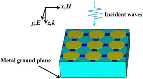 Terahertz Metamaterials For Broadband High Modulation Depth Modulator