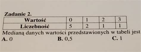 Medianą danych wartości przedstawionych w tabeli jest A OB 0 5C 1D 5