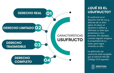 Usufructo De Una Vivienda Gu A Actualizada