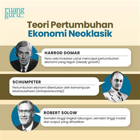 Pengertian Pertumbuhan Ekonomi Dan Teori Teori Pendukungnya