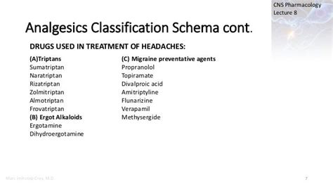 Lect 8 Pain Narcotic And Non Narcotic Analgesics Analgesic Antipyr