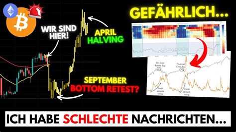 Diese Bitcoin Charts Machen Mir Große Sorgen Aber Keiner Will Das