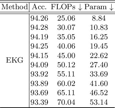 Table 1 From Ensemble Knowledge Guided Sub Network Search And Fine