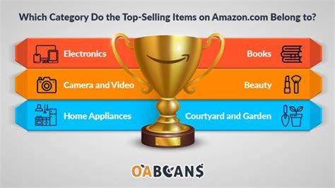 Top Selling Products On Amazon 2024 Update Oabeans