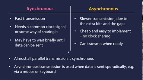 Synchronous And Asynchronous Transmission In Hindi