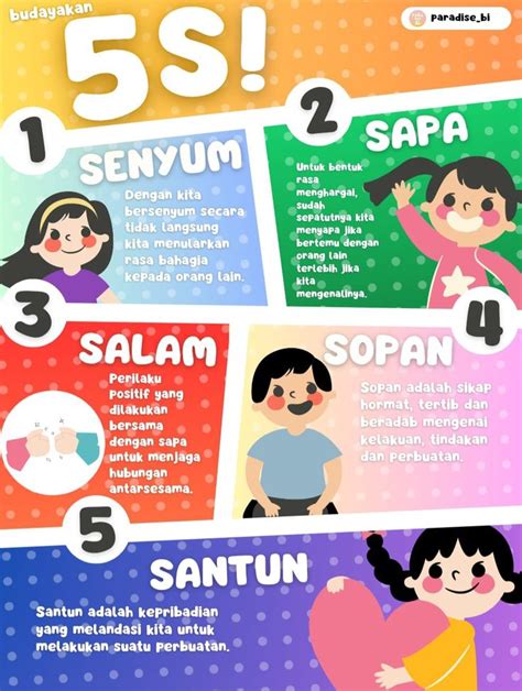 Budayakan 5S Materi Guru Poter Motivasi Literasi