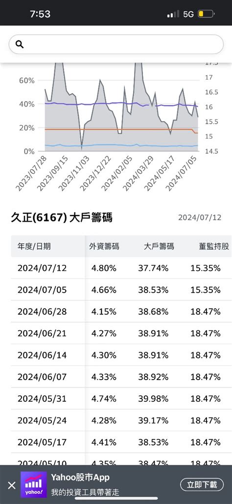 久正6167 今日股價走勢久正討論區