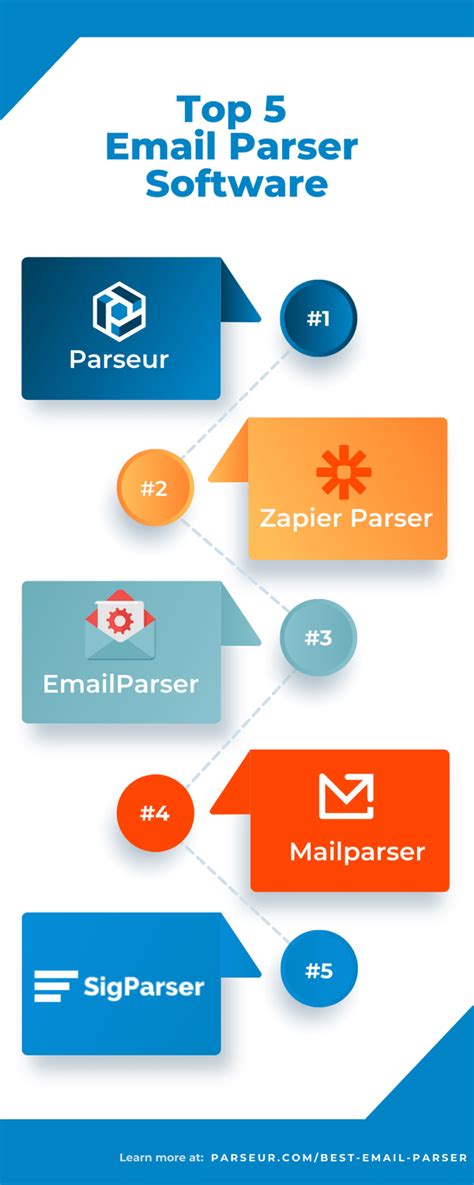 Best Email Parser Software In 2022 Parseur