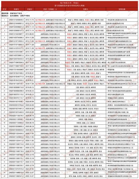 佳驰科技邓龙江的核心论证：国有资产流失的镜鉴华西证券勤勉考量 脉脉