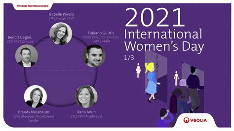 2021 International Womens Day Podcast Part1 Youtube