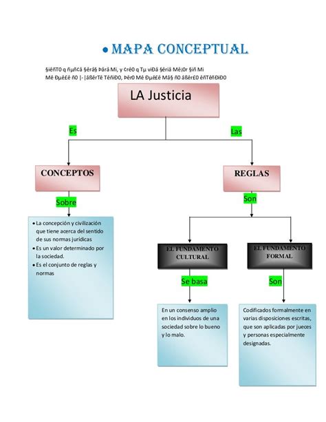 Mapa Conceptual Sobre La Justicia