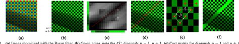 Figure 1 From Geometry Based Demosaicking Semantic Scholar