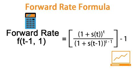 Forward Exchange Rate Equation Tessshebaylo