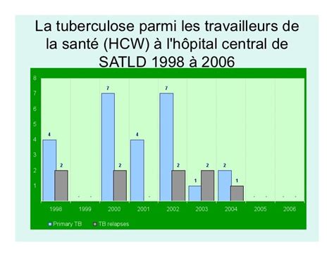 Tuberculosis Infection Control French The Crudem Foundation