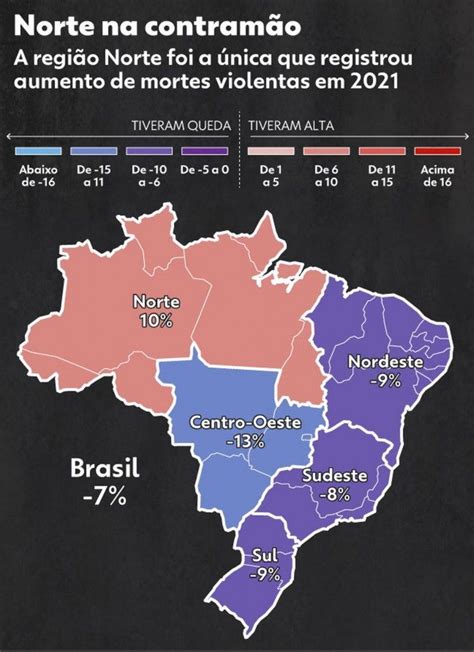 Número de assassinatos cai 7 no Brasil em 2021 e é o menor número