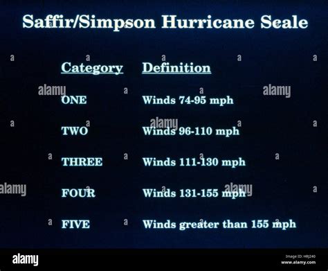 Saffir Simpson Hurricane Scale Stock Photo Alamy