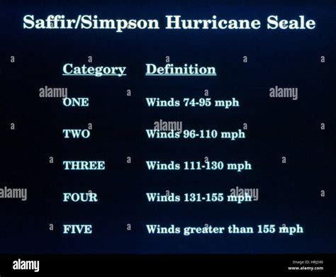 Saffir-Simpson Hurricane Scale Stock Photo - Alamy